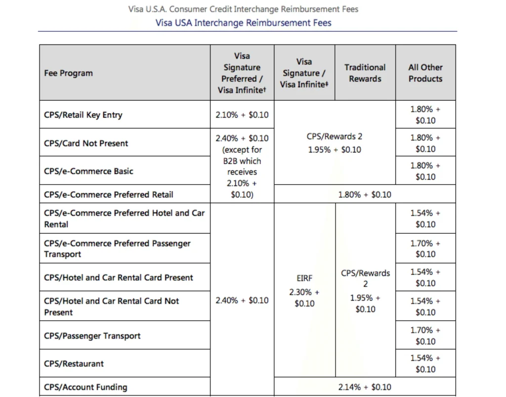 Featured image for Payment processing fees comparison