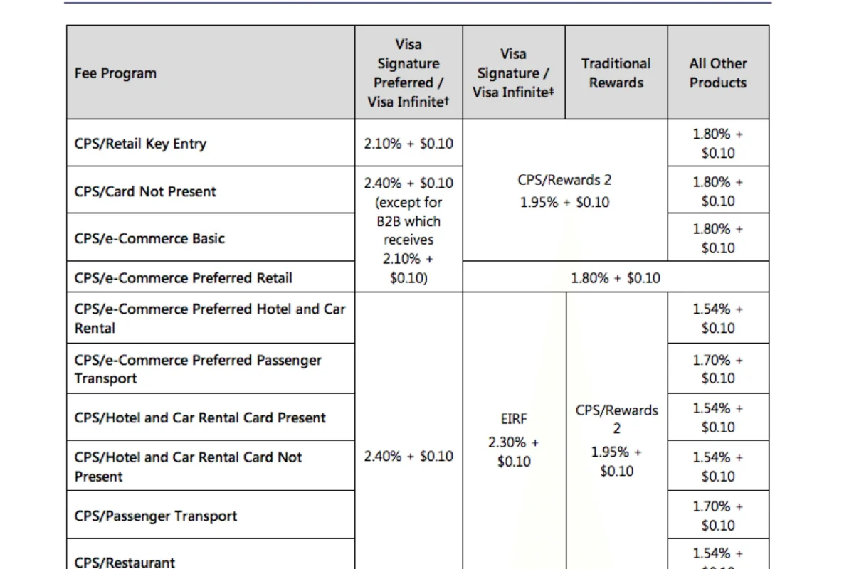Featured image for Payment processing fees comparison